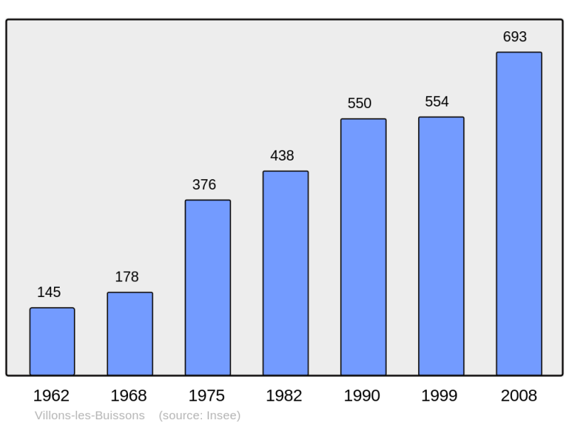Soubor:Population - Municipality code 14758.png