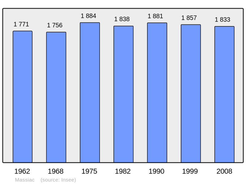 Soubor:Population - Municipality code 15119.png