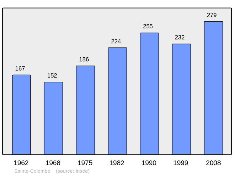 Soubor:Population - Municipality code 25515.png