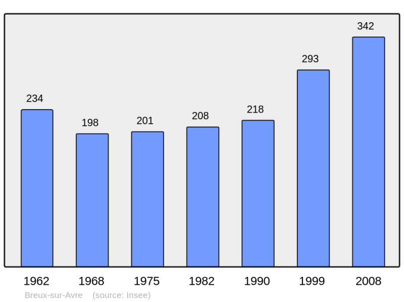 Soubor:Population - Municipality code 27115.png
