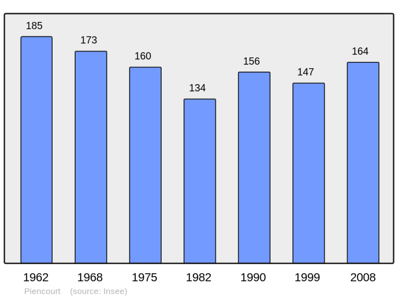 Soubor:Population - Municipality code 27455.png