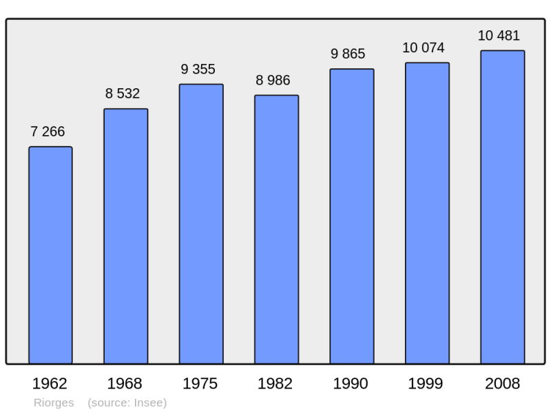 Soubor:Population - Municipality code 42184.png