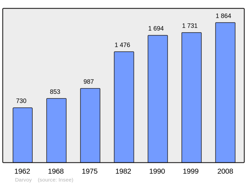 Soubor:Population - Municipality code 45123.png