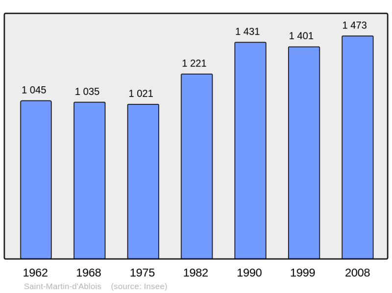 Soubor:Population - Municipality code 51002.png