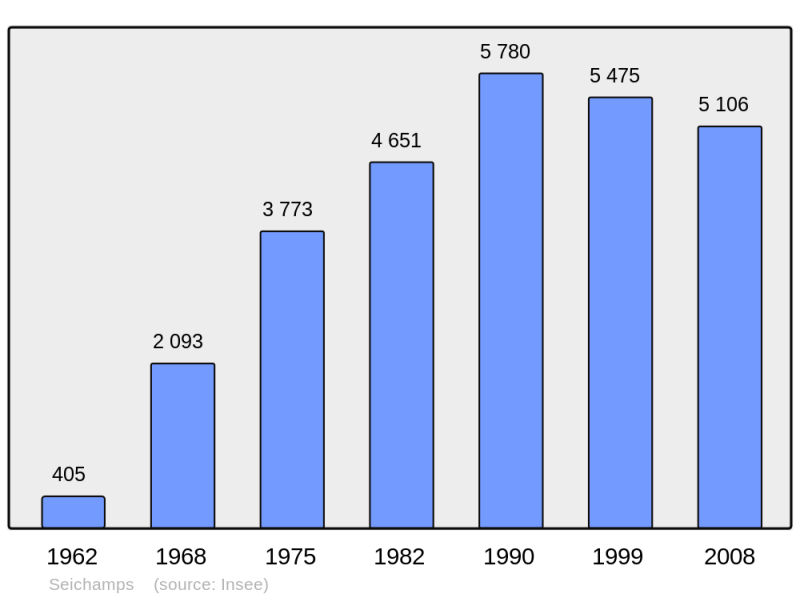 Soubor:Population - Municipality code 54498.png
