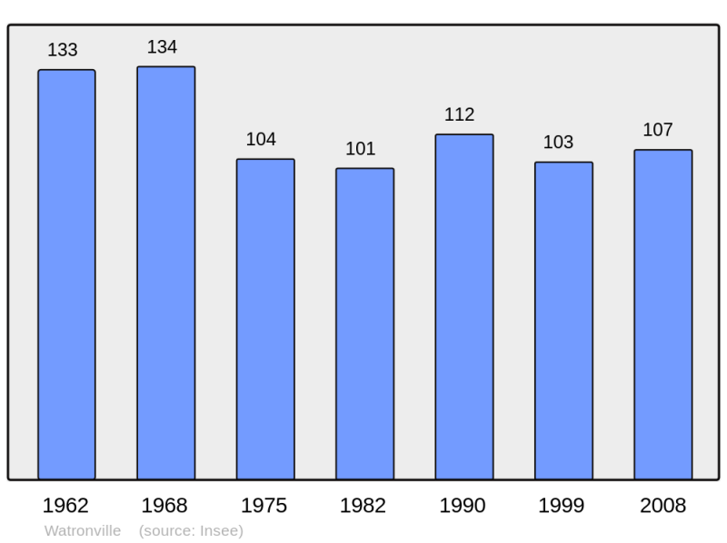 Soubor:Population - Municipality code 55579.png