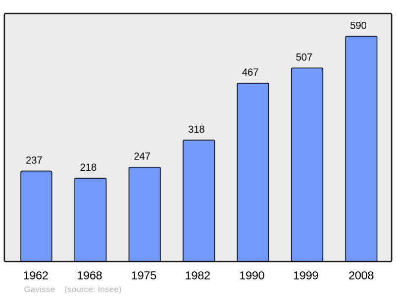 Soubor:Population - Municipality code 57245.png