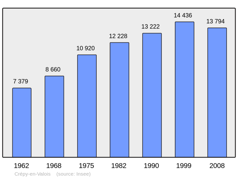 Soubor:Population - Municipality code 60176.png