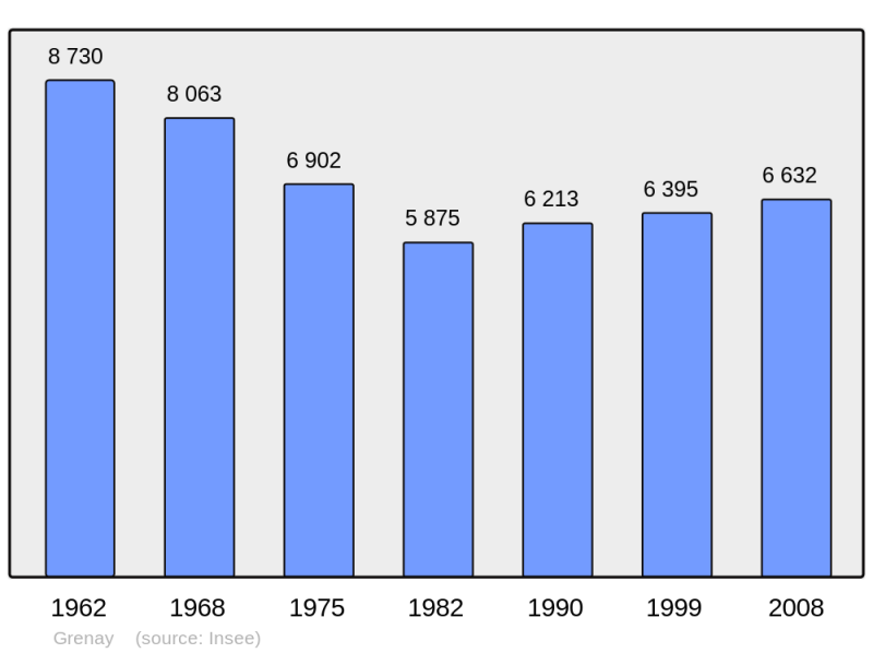 Soubor:Population - Municipality code 62386.png