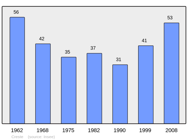 Soubor:Population - Municipality code 63127.png