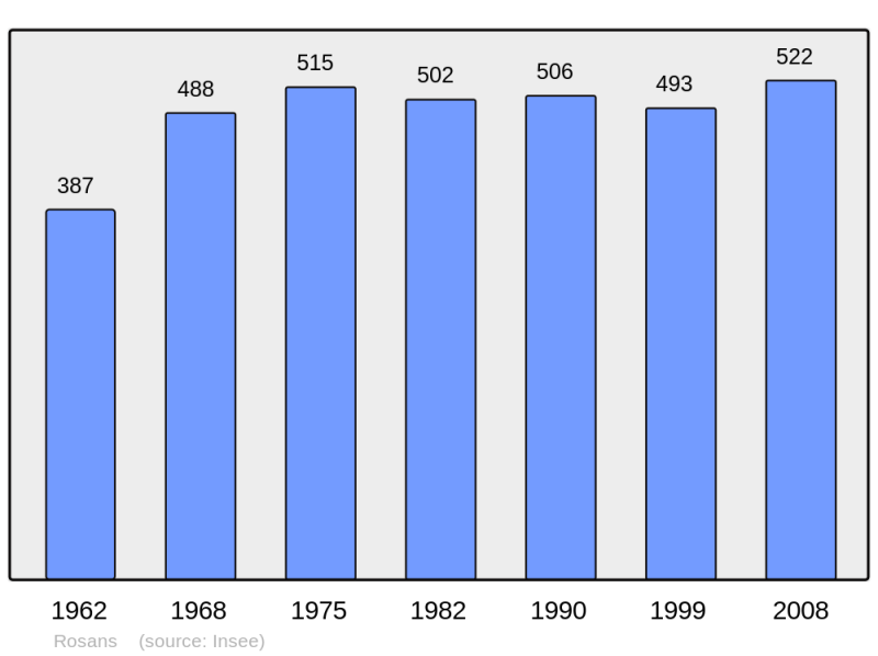 Soubor:Population - Municipality code 05126.png