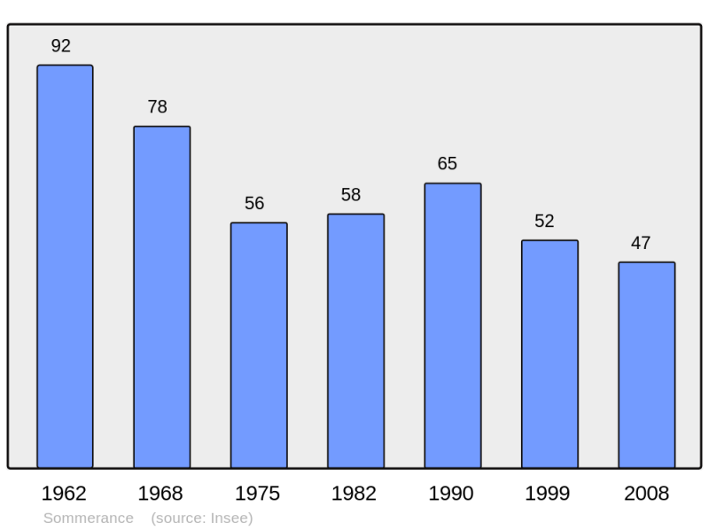 Soubor:Population - Municipality code 08425.png