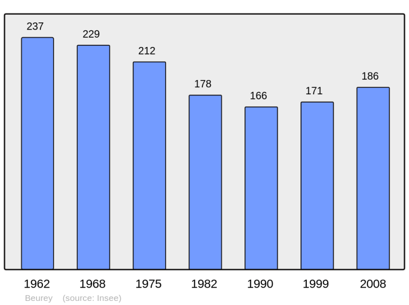 Soubor:Population - Municipality code 10045.png