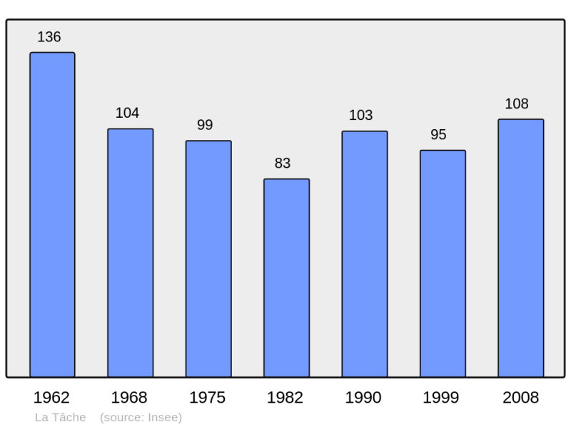 Soubor:Population - Municipality code 16377.png
