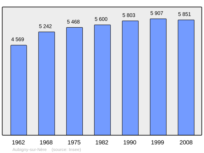Soubor:Population - Municipality code 18015.png