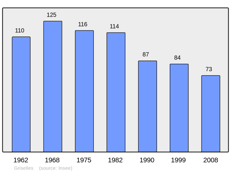 Soubor:Population - Municipality code 21309.png