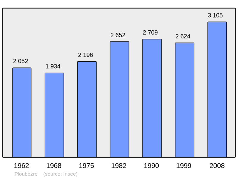 Soubor:Population - Municipality code 22211.png