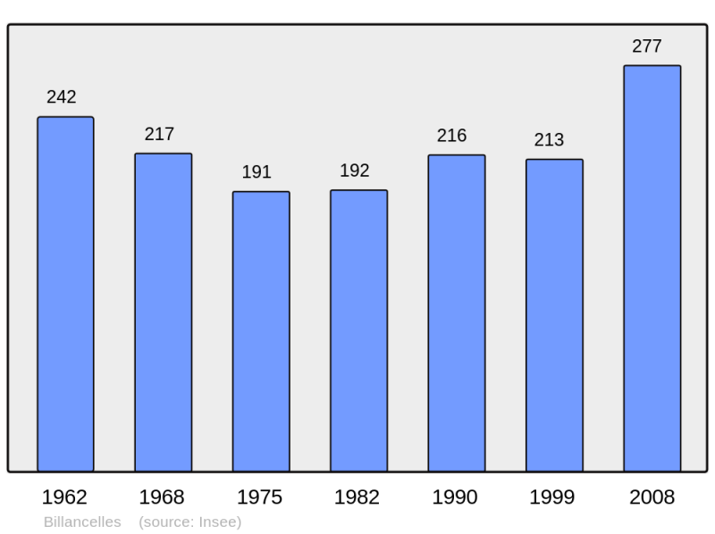 Soubor:Population - Municipality code 28040.png