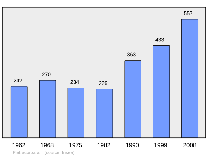 Soubor:Population - Municipality code 2B224.png