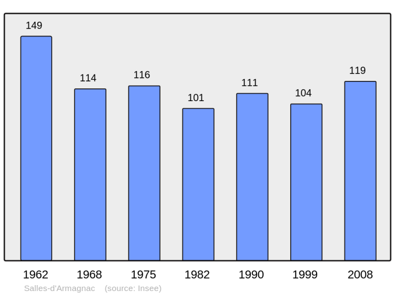 Soubor:Population - Municipality code 32408.png
