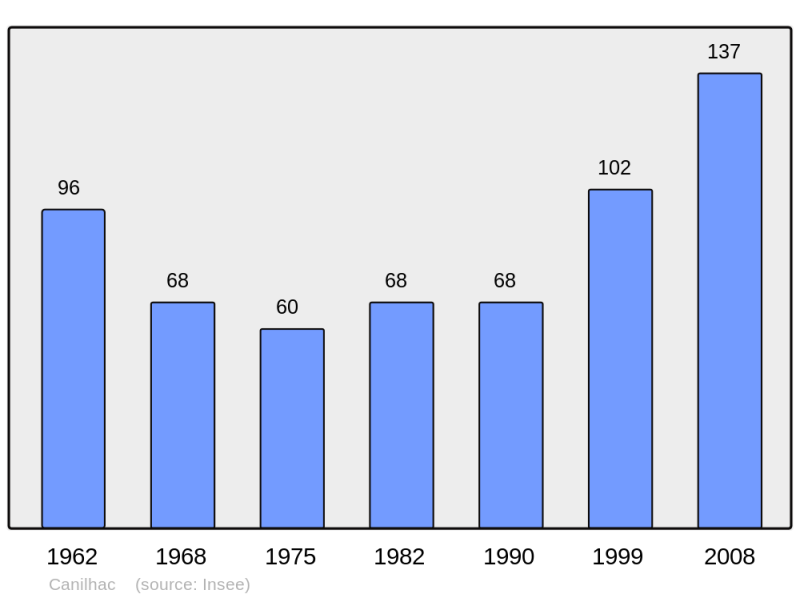 Soubor:Population - Municipality code 48033.png
