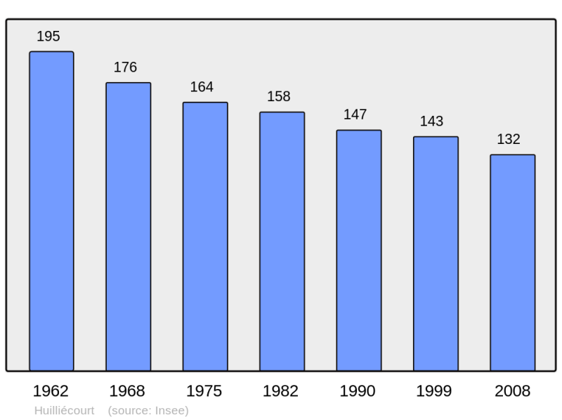 Soubor:Population - Municipality code 52243.png