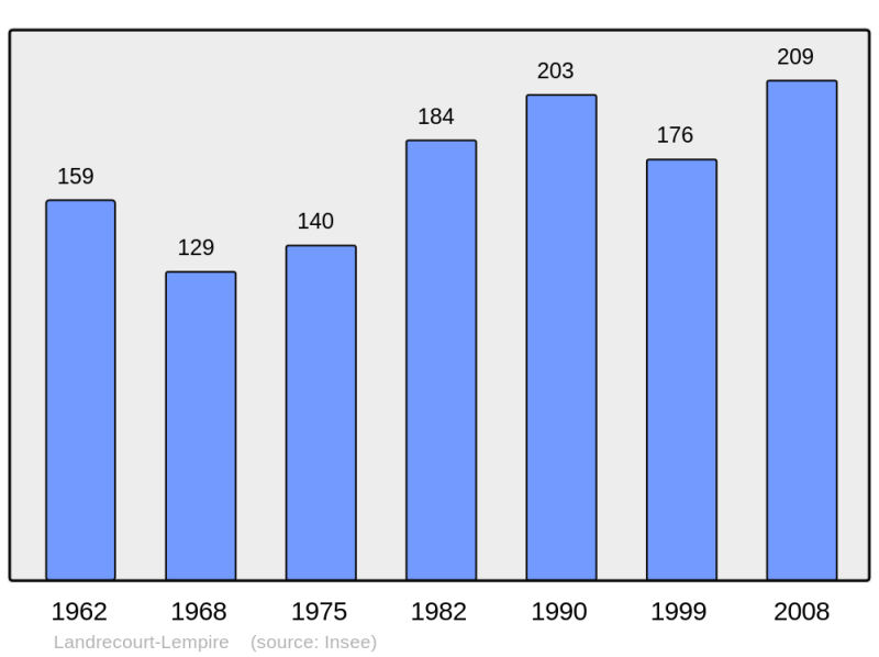 Soubor:Population - Municipality code 55276.png