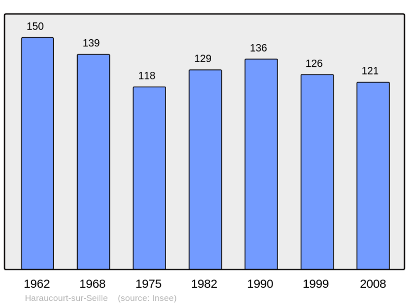 Soubor:Population - Municipality code 57295.png
