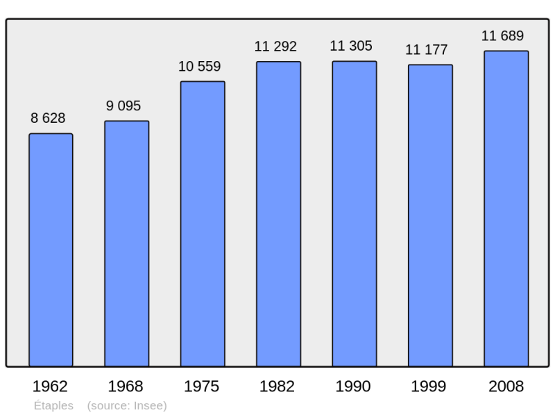 Soubor:Population - Municipality code 62318.png