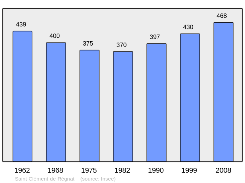 Soubor:Population - Municipality code 63332.png