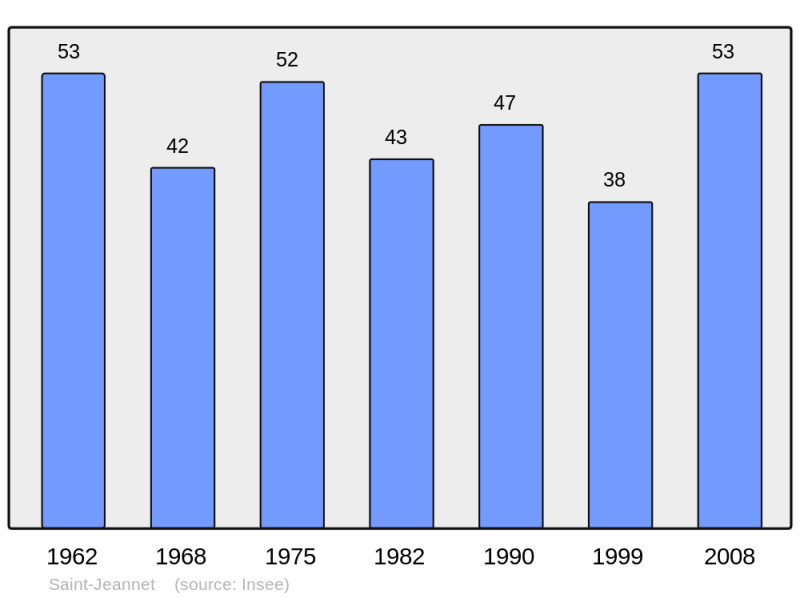 Soubor:Population - Municipality code 04181.png