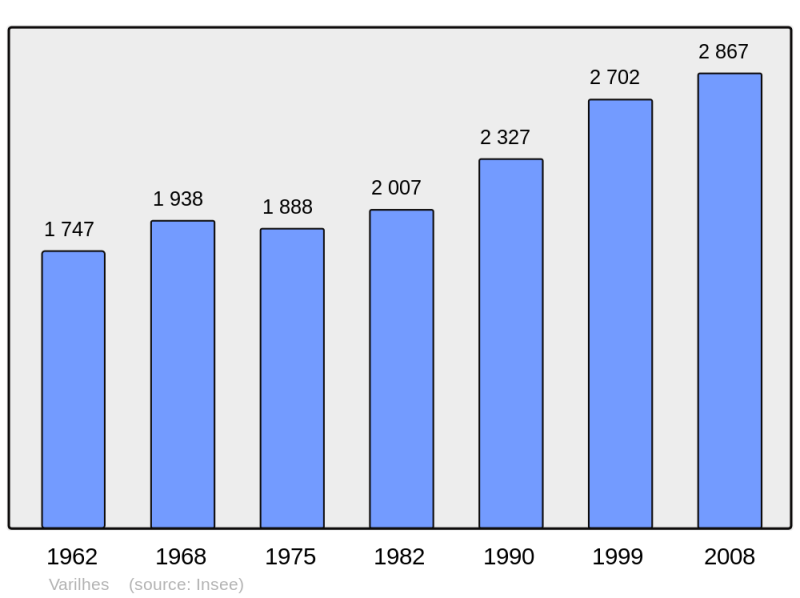 Soubor:Population - Municipality code 09324.png