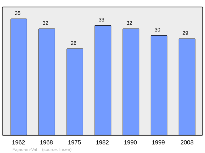 Soubor:Population - Municipality code 11133.png