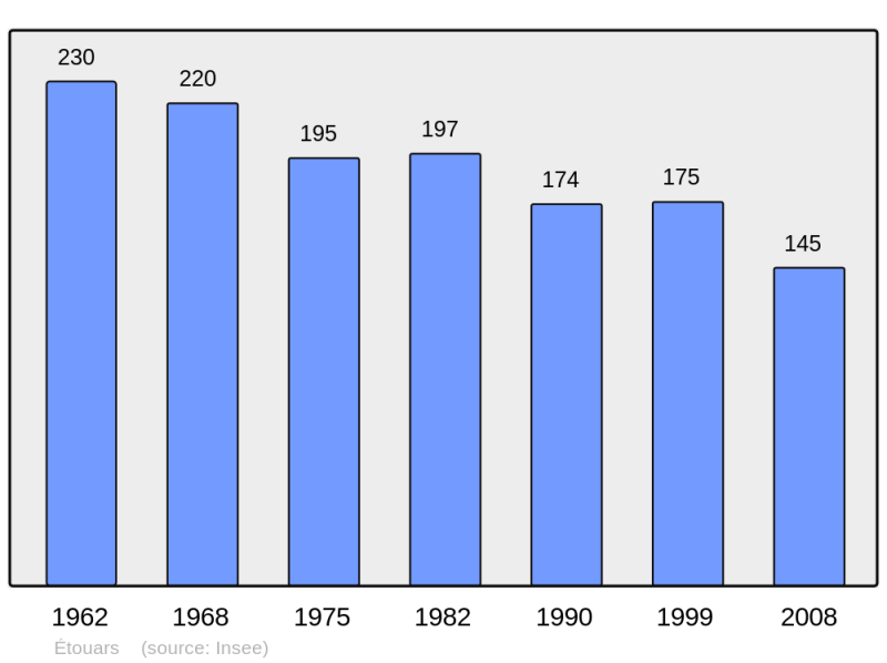 Soubor:Population - Municipality code 24163.png
