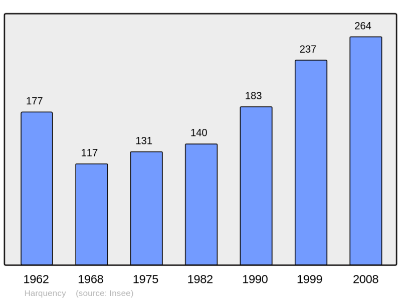 Soubor:Population - Municipality code 27315.png