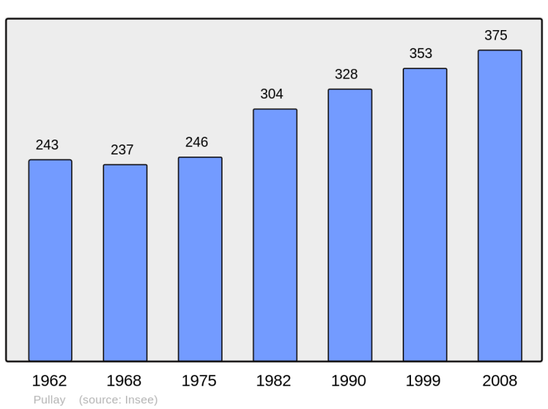 Soubor:Population - Municipality code 27481.png