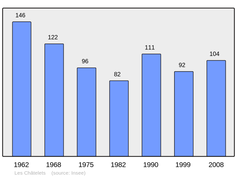 Soubor:Population - Municipality code 28090.png