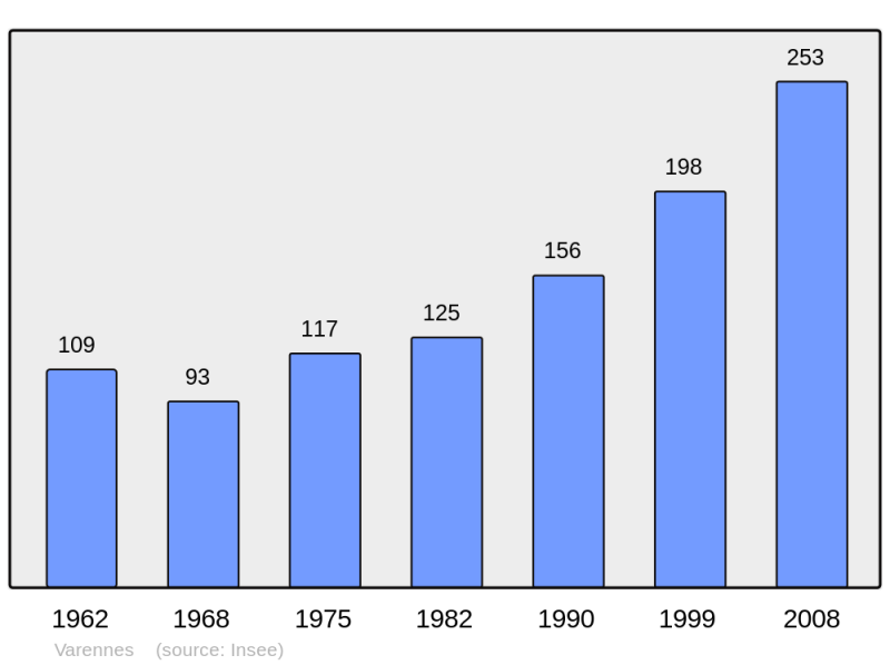 Soubor:Population - Municipality code 31568.png