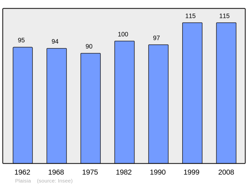 Soubor:Population - Municipality code 39423.png