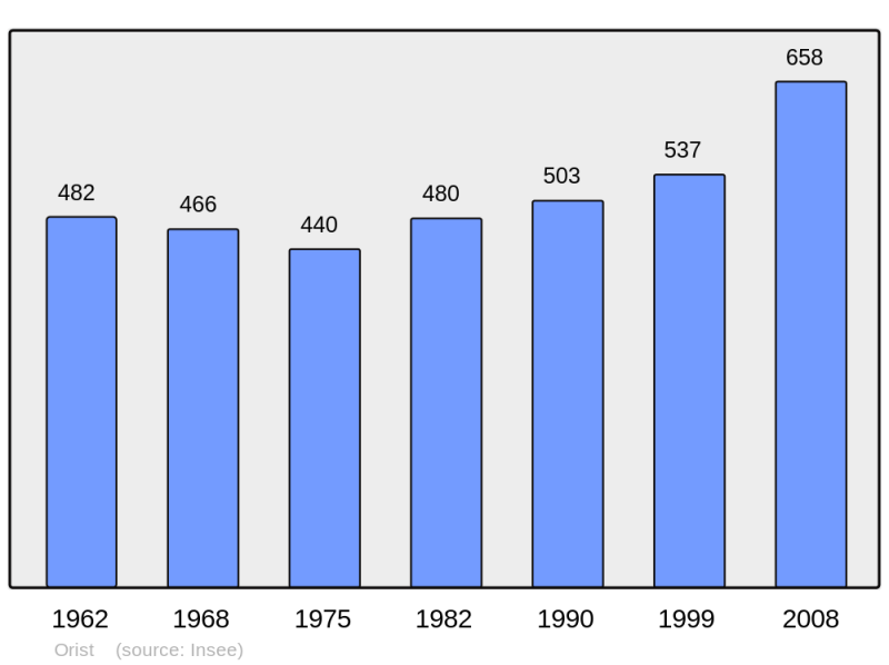 Soubor:Population - Municipality code 40211.png