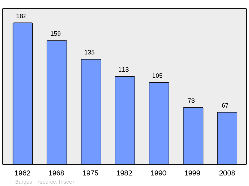 Soubor:Population - Municipality code 43019.png