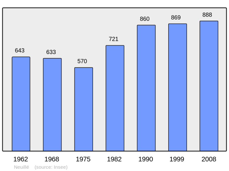 Soubor:Population - Municipality code 49224.png