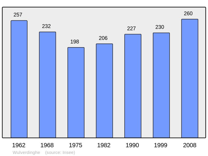 Soubor:Population - Municipality code 59664.png