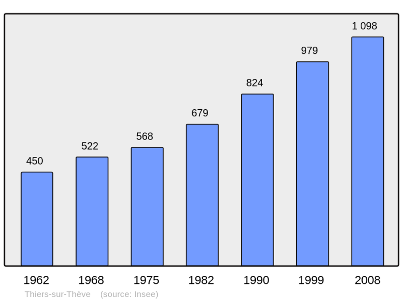 Soubor:Population - Municipality code 60631.png