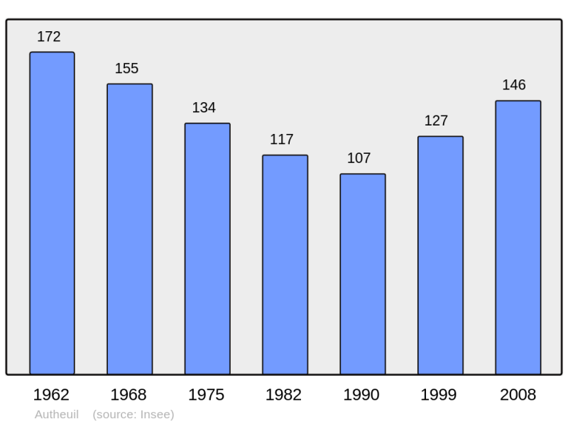 Soubor:Population - Municipality code 61016.png