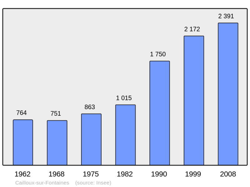Soubor:Population - Municipality code 69033.png