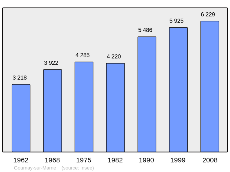 Soubor:Population - Municipality code 93033.png