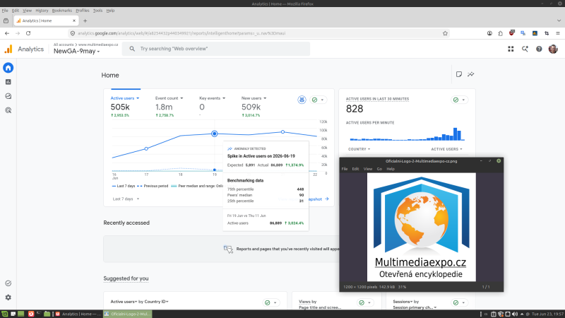Soubor:Analytics navstevnost Encyklopedie-7 dnu-2026-06-23a.png