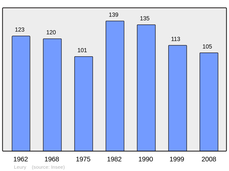 Soubor:Population - Municipality code 02424.png