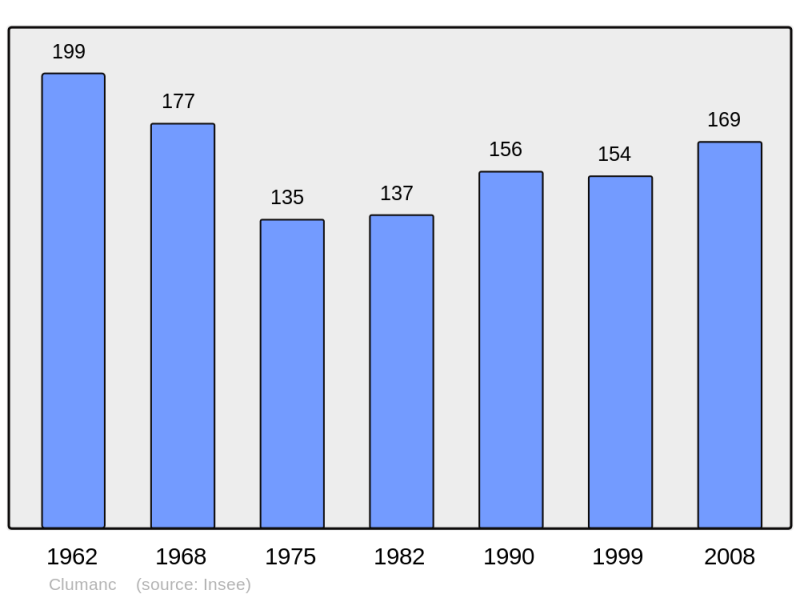Soubor:Population - Municipality code 04059.png